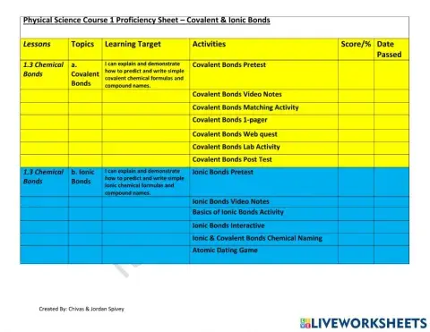 PS Course 1 Proficiency Sheet - Covalent & Ionic Bonds