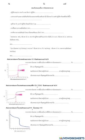 การไทเทรตกรดเบส