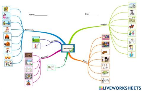 Unit 7.1 - Unit 1 - Vocabulary - Mindmap