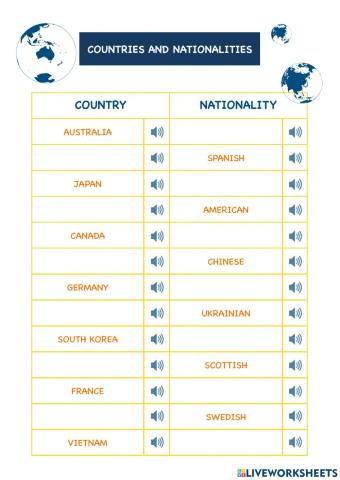 Countries and nationalities