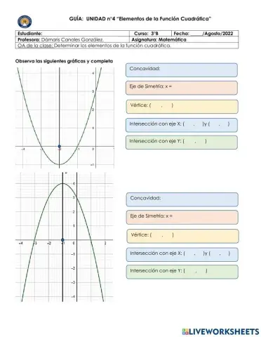 Elementos de la Función Cuadrática