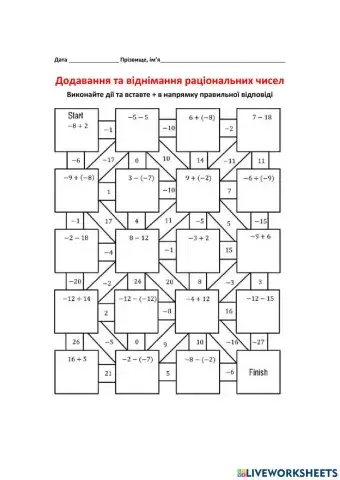 Додавання та віднімання раціональних чисел