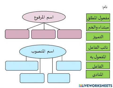 Bahasa Arab Darjah 6 Pelajaran 1 & 2