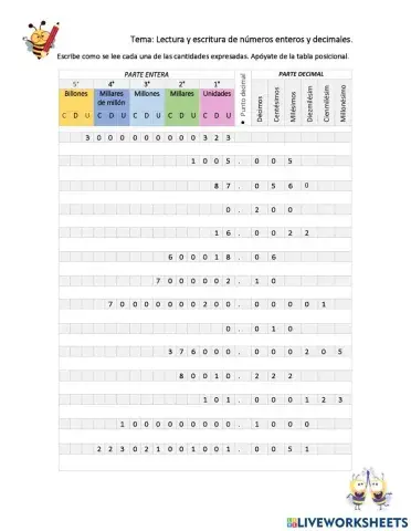 Lectura y escritura de números enteros y decimales