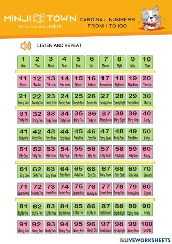 Cardinal numbers from 1 to 100