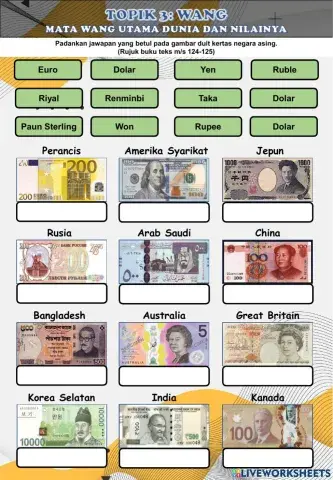 Mata Wang Utama Dunia dan Nilainya