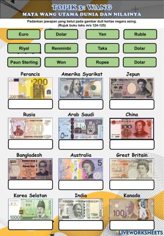 Mata Wang Utama Dunia dan Nilainya