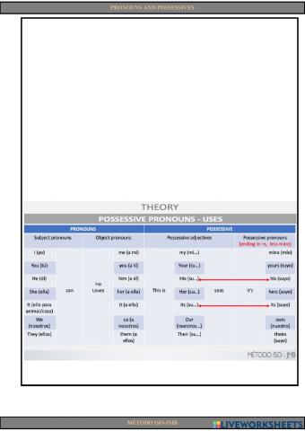 Pronouns and possessives
