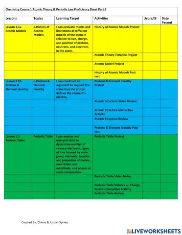 Chemistry Course 1 Proficiency Sheet Part