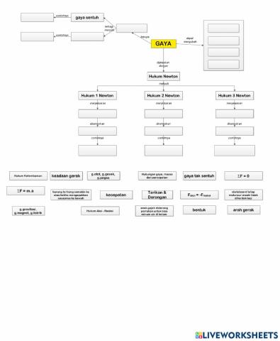 Mindmap diskusi hukum newton