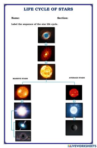 Life cycle of stars