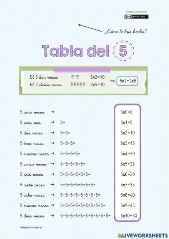 Tabla del 5