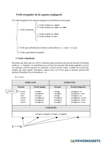 Verbs irregulars de la segona conjugació