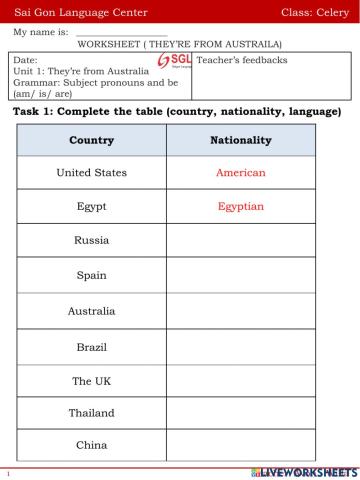 They're from Australia