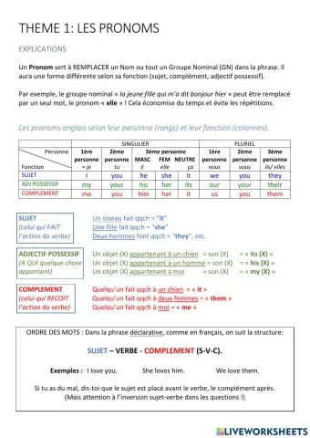 Les pronoms en anglais