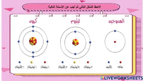 ورقة عمل للذرة