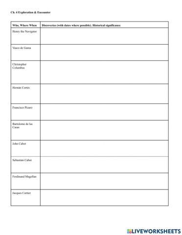 European Explorers - Alex Noudelman