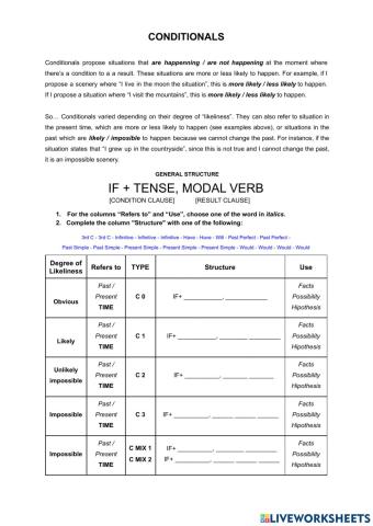 Conditionals 0 to mix