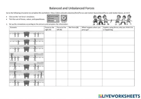 PhET Balanced-Unbalanced Forces