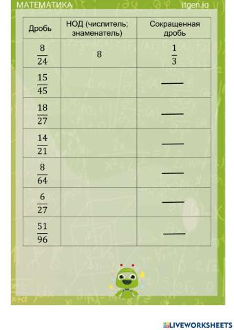 Сокращение дробей