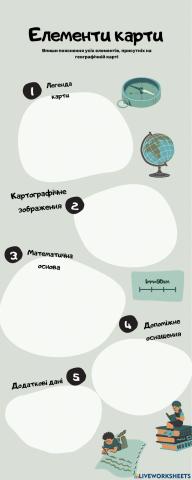 Елементи карти