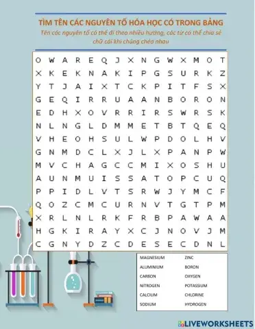 Tên Nguyên Tố Hóa học