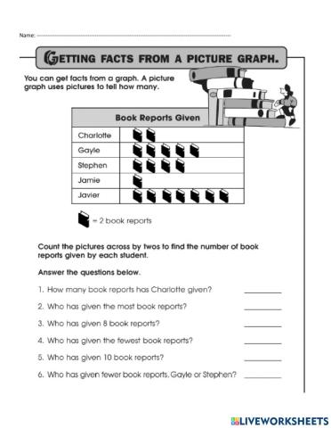 Getting facts from a picture graph