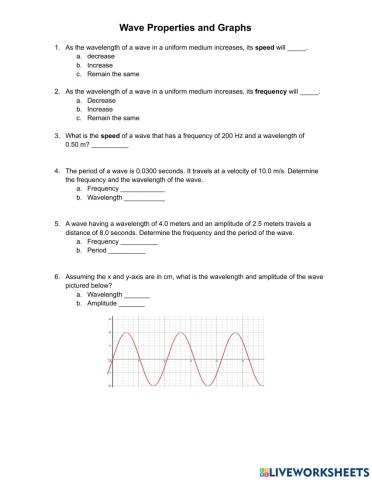 Wave properties and graphs