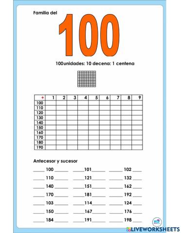 Familia del 100