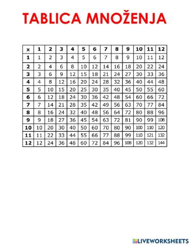 Multiplication chart