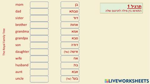 The Royal Family Tree