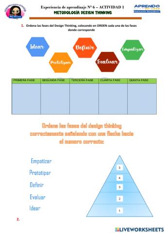 Fases y Tecnicas del Design Thinking 4to. A