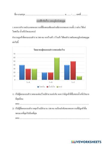 แผนภูมิแท่งพหุคูณ