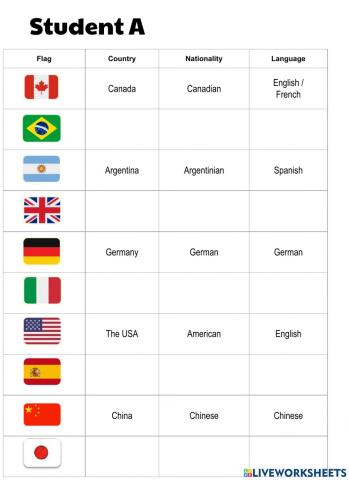 Countries and nationalities-student A