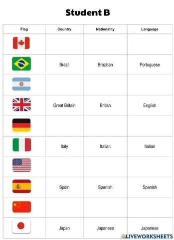 Countries & nationalities-student B