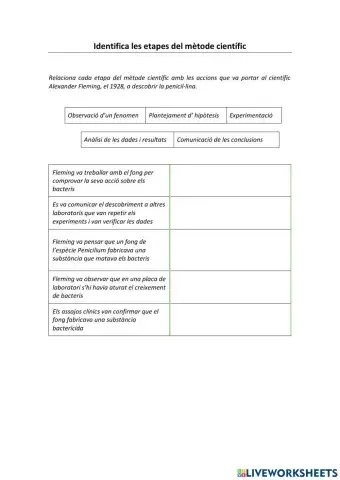 Etapes Mètode científic