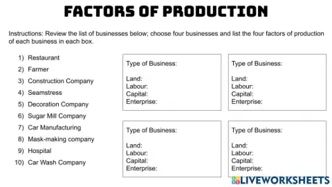 Factors of Production