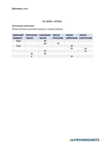 Будова атома 3