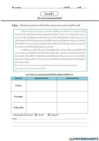 ใบงานบทที่ 1 เรื่อง ผลกระทบของเทคโนโลยี