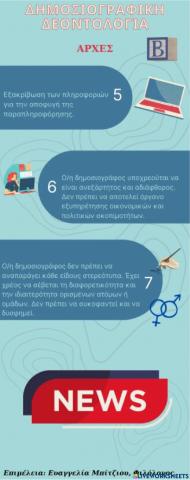 Αρχές δημοσιογραφικής δεοντολογίας