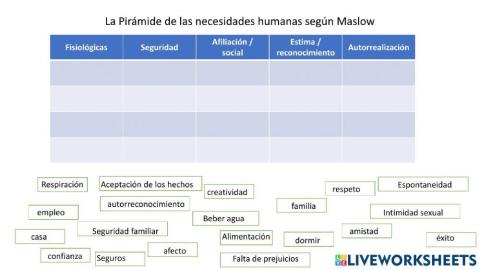 La Pirámide de las necesidades humanas según Maslow