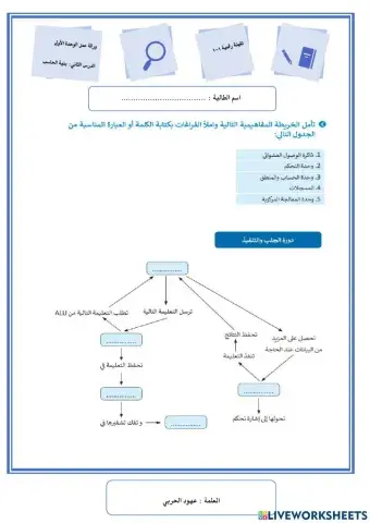 ورقة عمل تقنية رقمية 1-1 الوحدة الاولى درس بنية الحاسب