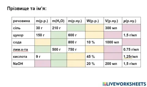 Задачі на розчини
