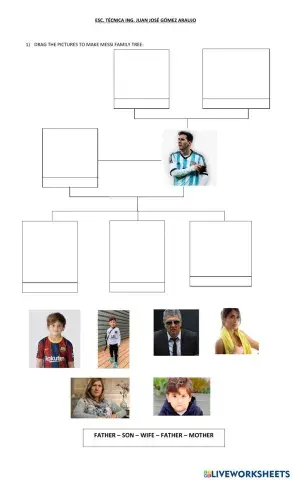 Messi Family