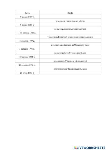 Французька революція