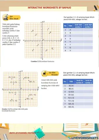Posisi titik terhadap sumbu-x atau sumbu-y