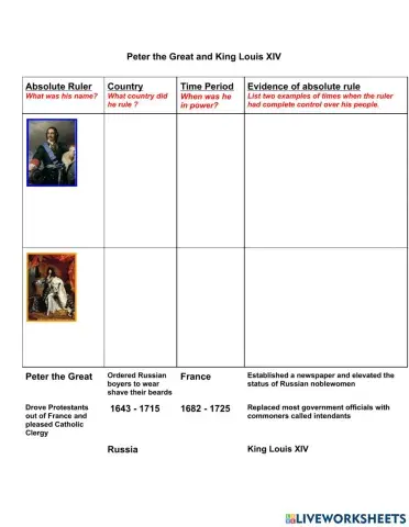 King Louis XIV and Peter the Great