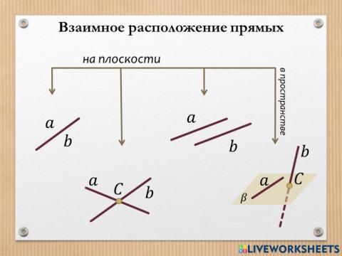 Взаимное расположение прямых в пространстве