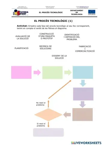El procés tecnològic (1)
