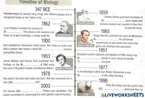 Timeline in Biology